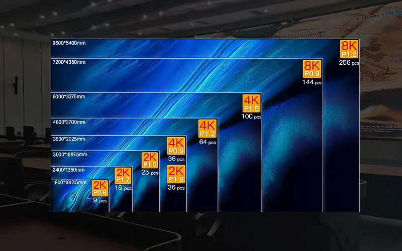Fine Pitch & 16:9 Panel Size,Perfect Fitting 2K, 4K or 8K Video Wall