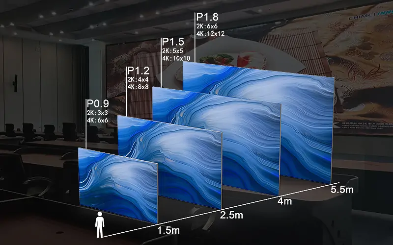 Suggested Viewing Distance