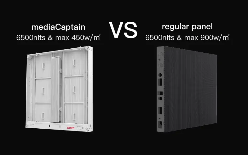 Energy Saving, 50% against Regular ,Panel 32% Remaining Power Capacity