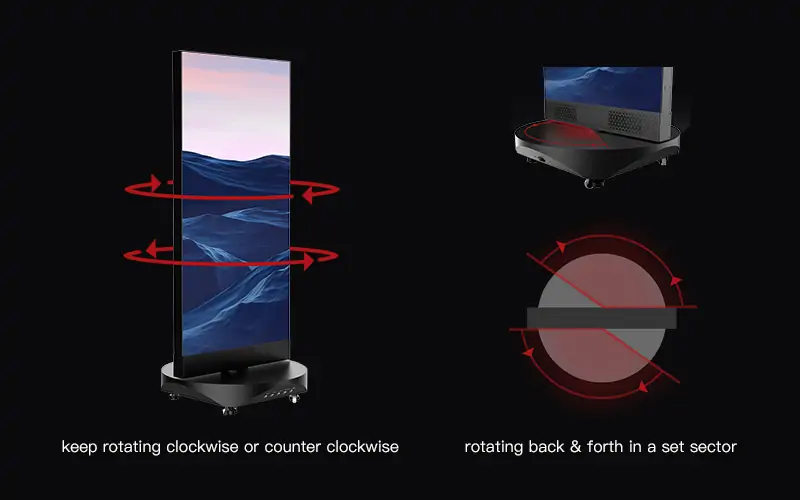 Double or Single-sided LED & Settable Rotation