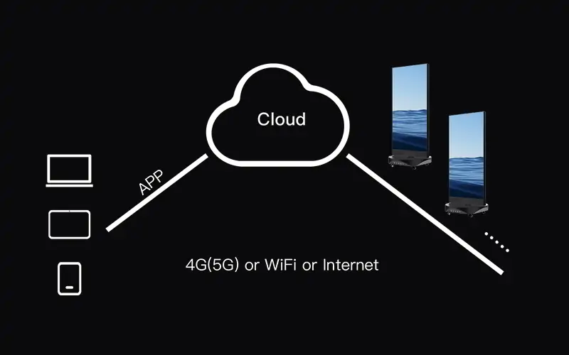 Smart & Efficient Management on Multiple Pieces