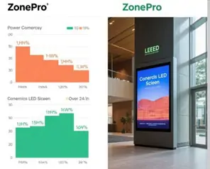 Energy Efficiency: Smart Technology for Sustainable Operations