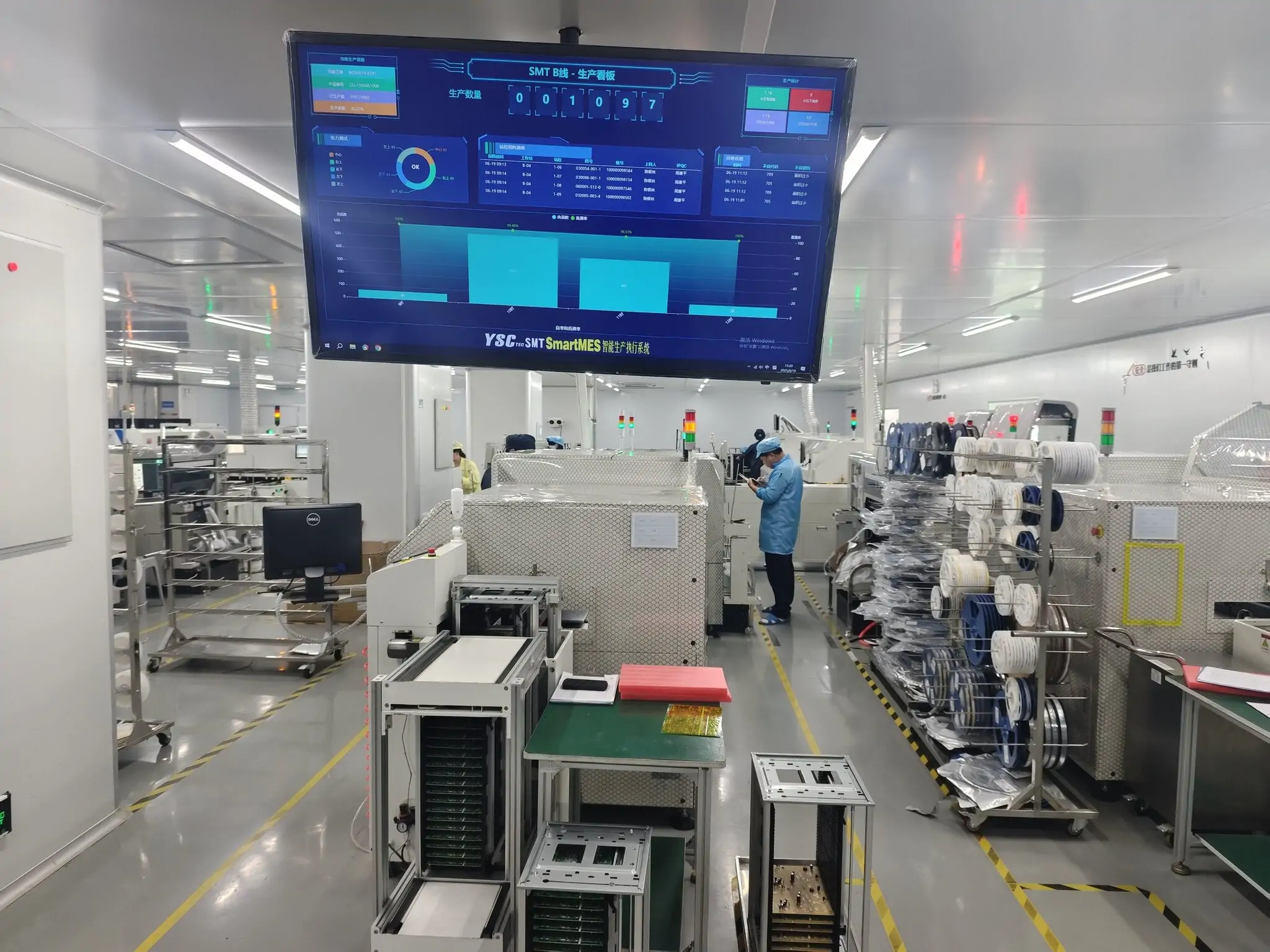 Factory Overview1
